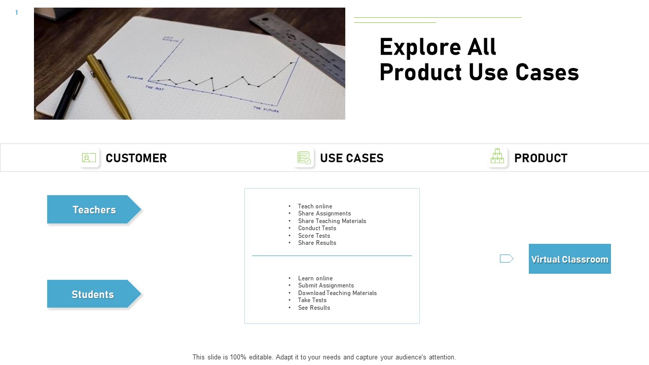 Proven Ways Of Quickly Growing A Small Business Explore All Product Use Cases Ppt PowerPoint Presentation Layouts Introduction PDF