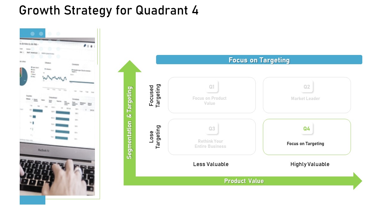 Proven Ways Of Quickly Growing A Small Business Growth Strategy For Quadrant Targeting Designs PDF