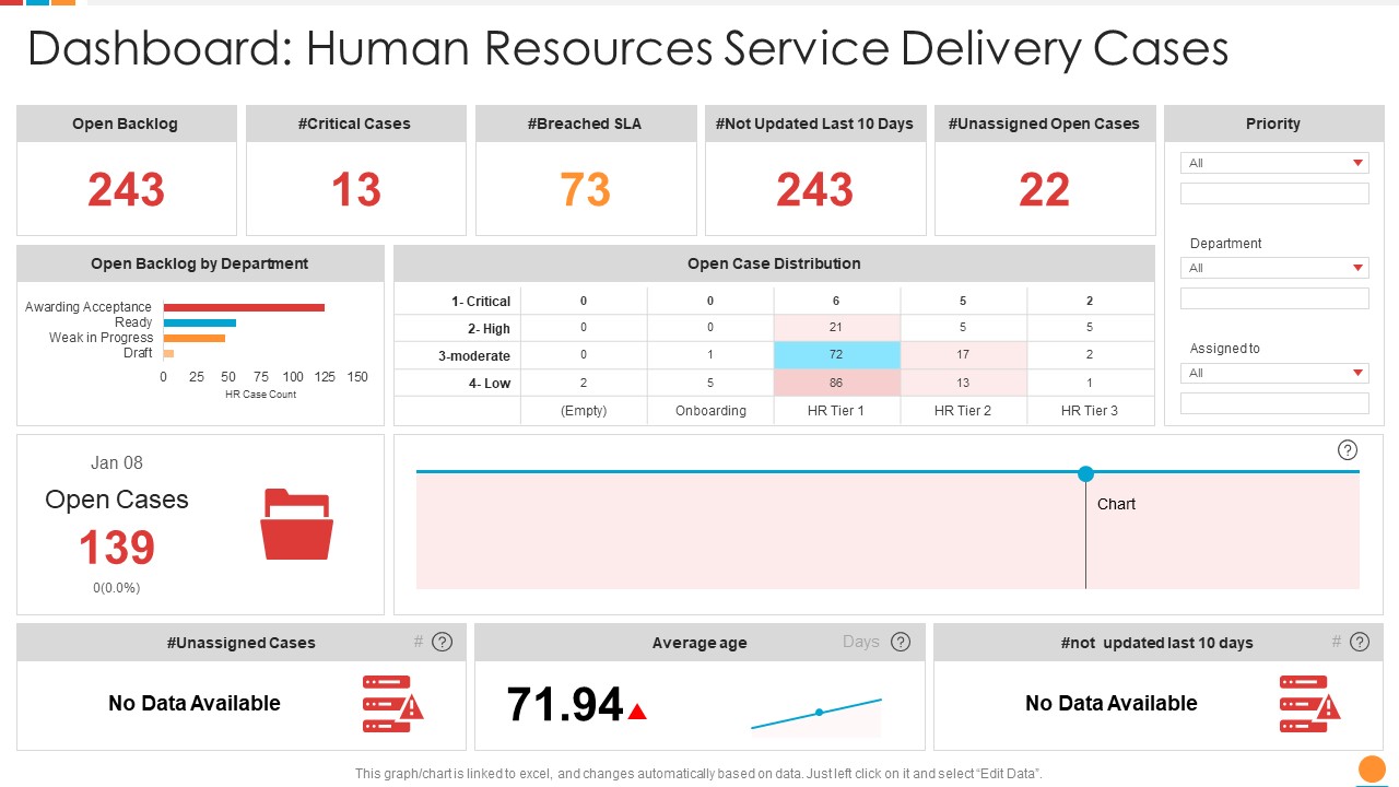 Providing HR Service To Improve Dashboard Human Resources Service Delivery Cases Sample PDF