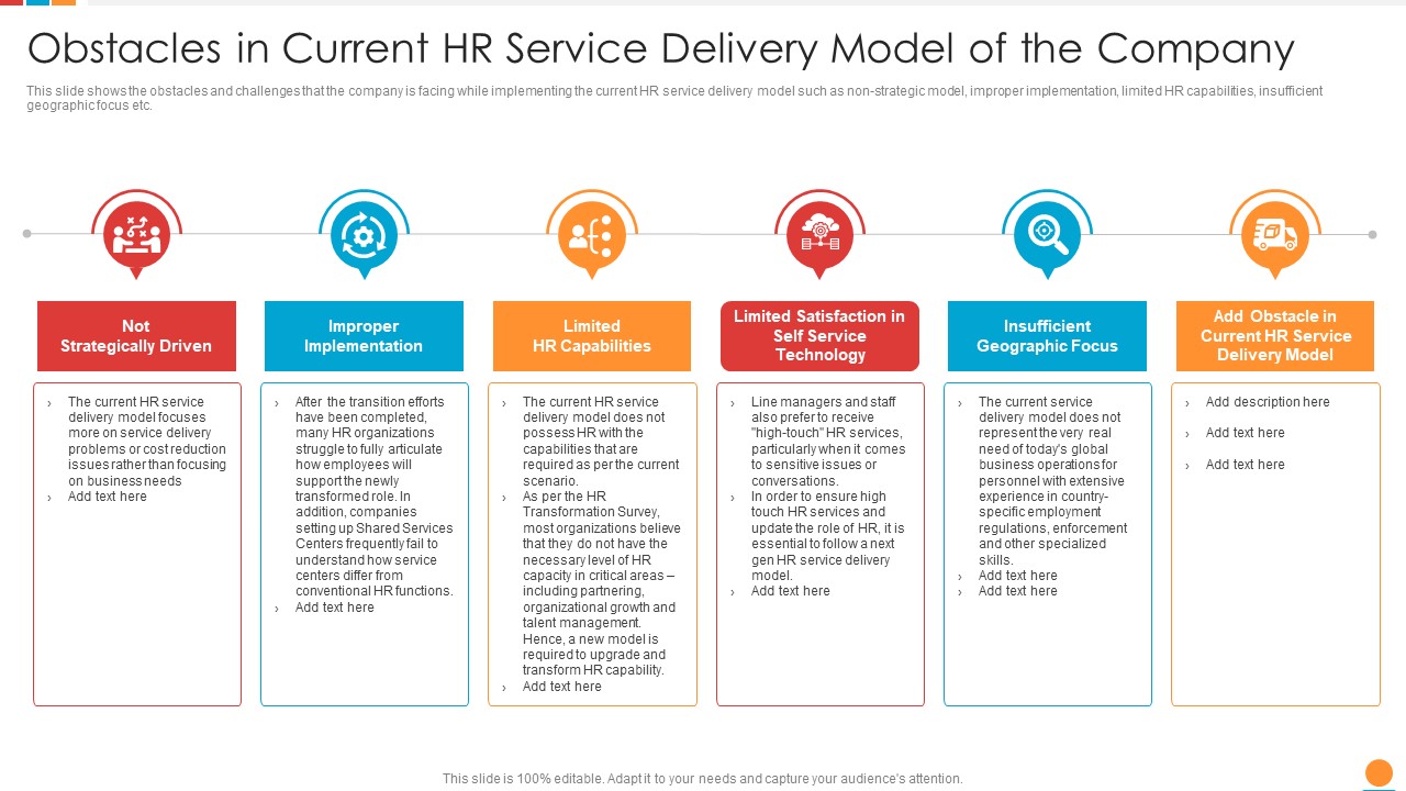 Providing HR Service To Improve Obstacles In Current HR Service Delivery Model Of The Company Inspiration PDF