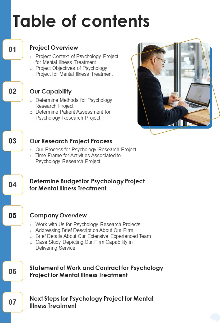 Psychology Project For Mental Illness Treatment Table Of Contents One Pager Sample Example Document