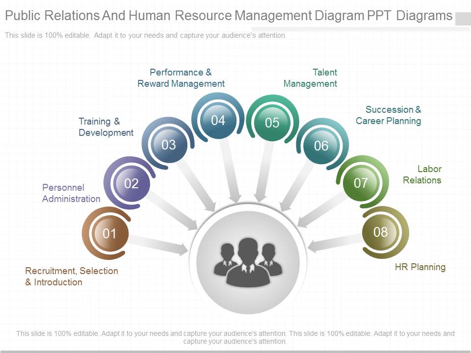 Public Relations And Human Resource Management Diagram Ppt Diagrams