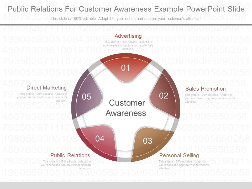 Public Relations For Customer Awareness Example Powerpoint Slide