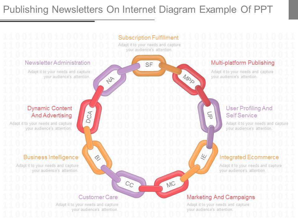 Publishing Newsletters On Internet Diagram Example Of Ppt