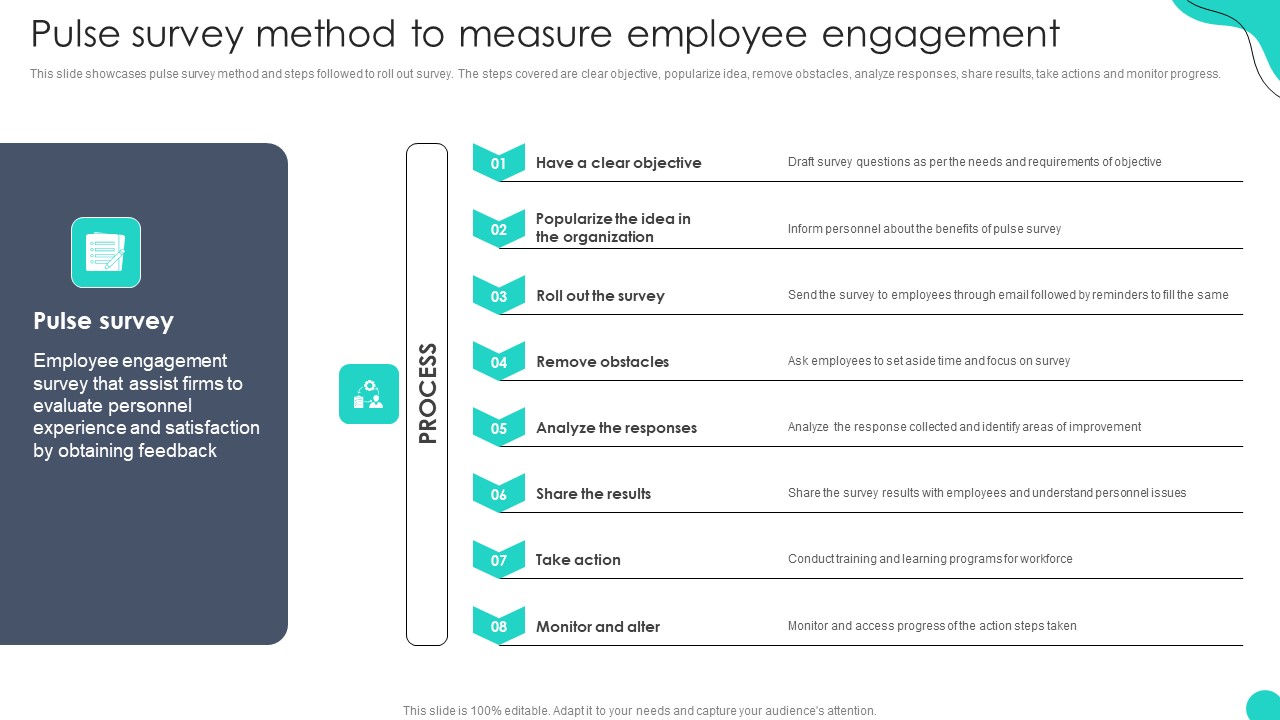Pulse Survey Method To Measure Employee Engagement Optimizing HR Communication Strategies Ideas PDF