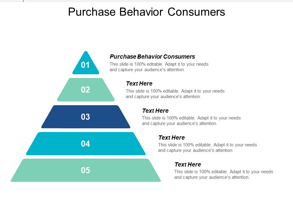 Purchase Behavior Consumers Ppt PowerPoint Presentation Infographic Template Show Cpb