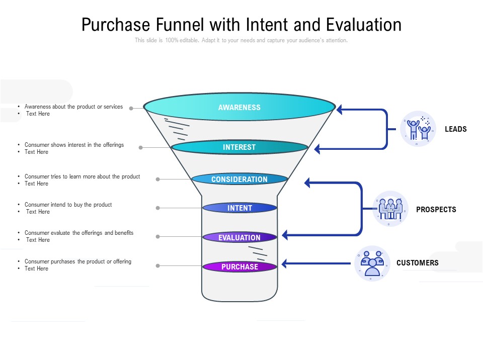 Purchase Funnel With Intent And Evaluation Ppt PowerPoint Presentation Icon Designs Download