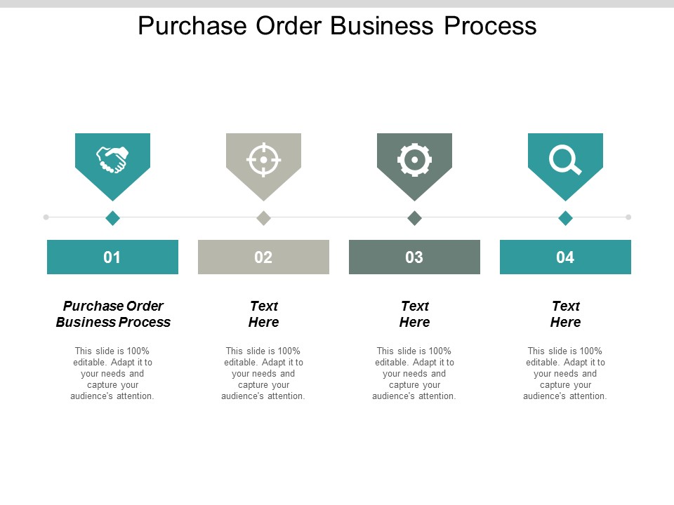 Purchase Order Business Process Ppt PowerPoint Presentation Slides Background Cpb