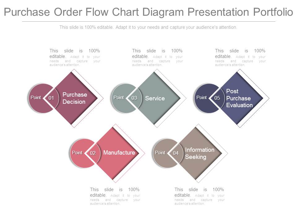 Purchase Order Flow Chart Diagram Presentation Portfolio