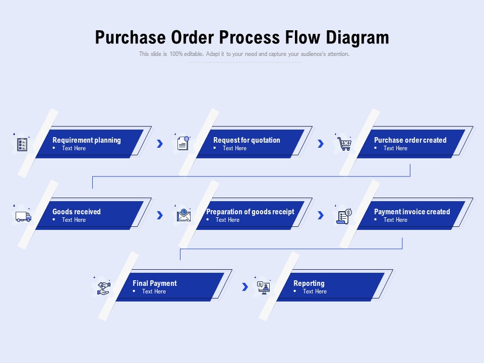 Purchase Order Process Flow Diagram Ppt PowerPoint Presentation Inspiration Influencers PDF