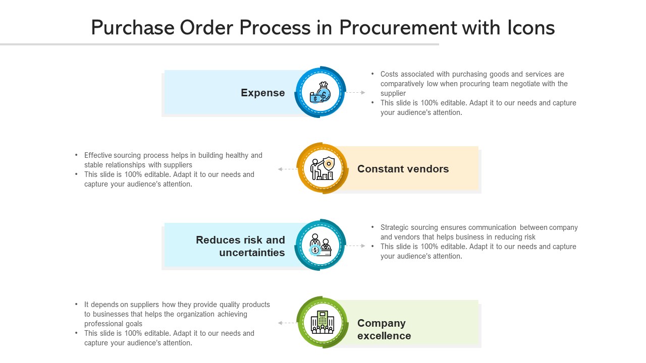 Purchase Order Process In Procurement With Icons Ppt PowerPoint Presentation Infographic Template Topics PDF