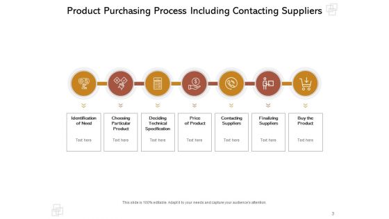 Purchase Order Process Steps And Procedures Delivering Sourcing Problem Ppt PowerPoint Presentation Complete Deck