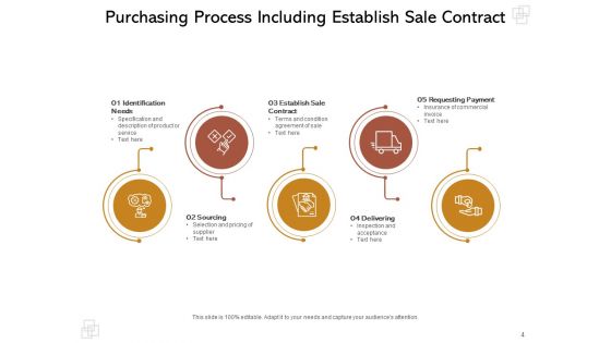 Purchase Order Process Steps And Procedures Delivering Sourcing Problem Ppt PowerPoint Presentation Complete Deck