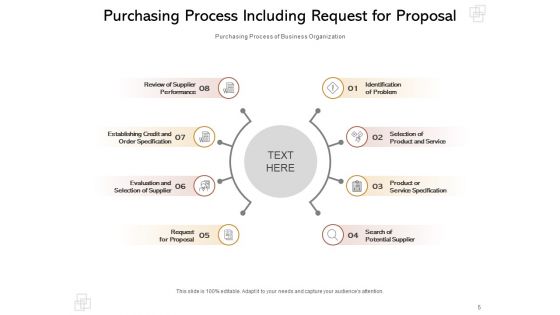 Purchase Order Process Steps And Procedures Delivering Sourcing Problem Ppt PowerPoint Presentation Complete Deck