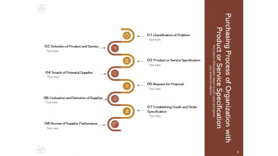Purchase Order Process Steps And Procedures Delivering Sourcing Problem Ppt PowerPoint Presentation Complete Deck