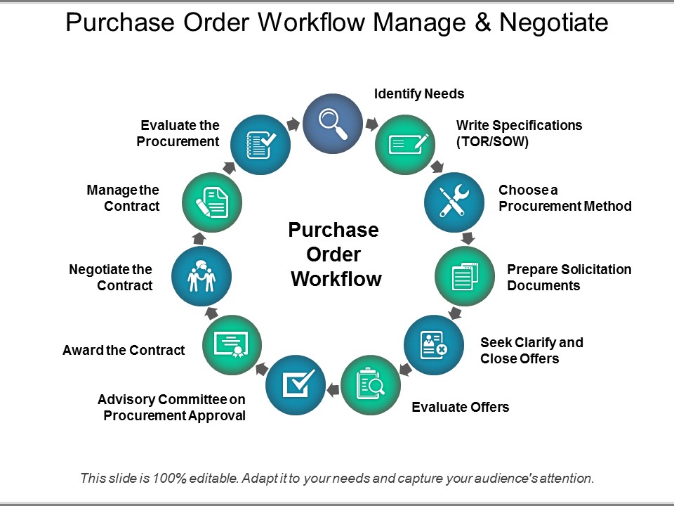 Purchase Order Workflow Manage And Negotiate Ppt PowerPoint Presentation Icon Graphics