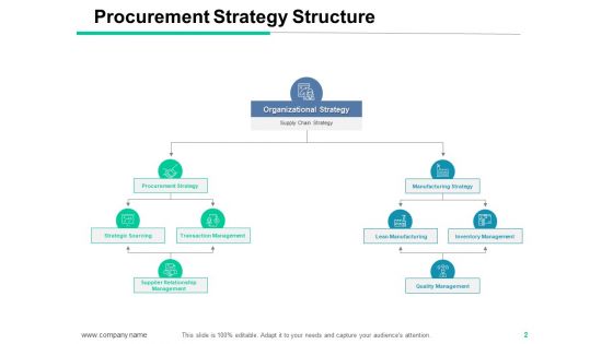 Purchasing Goods And Services Process Ppt PowerPoint Presentation Complete Deck With Slides