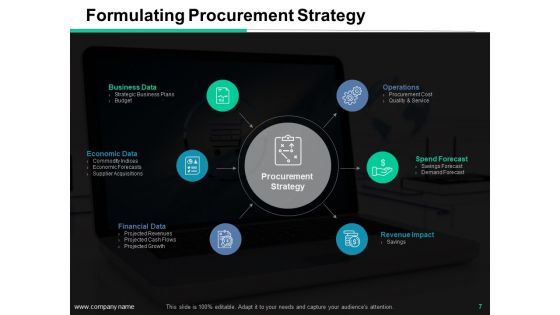Purchasing Goods And Services Process Ppt PowerPoint Presentation Complete Deck With Slides