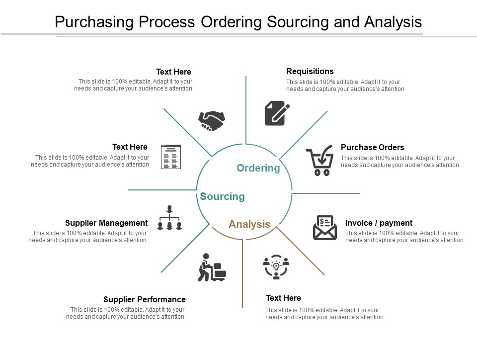 Purchasing Process Ordering Sourcing And Analysis Ppt PowerPoint Presentation Gallery Slides