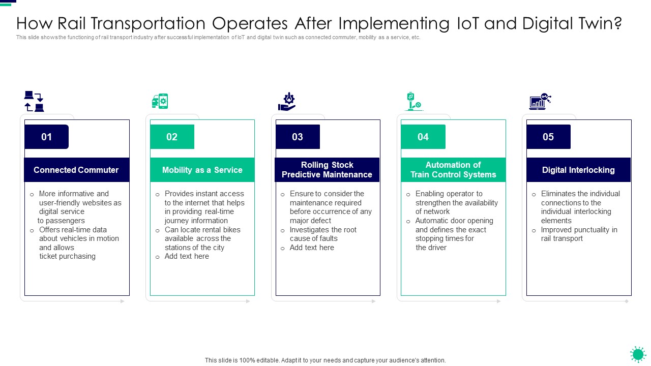 Purpose Digital Twin Internet Things Reducing Costs After COVID Era How Rail Transportation Operates Template PDF