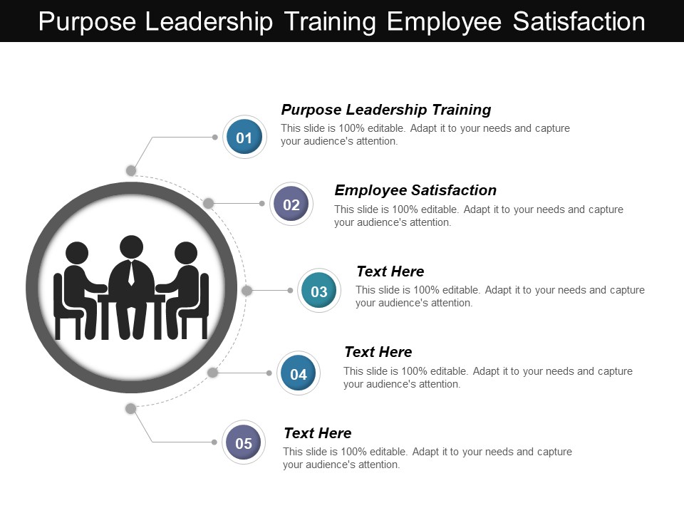 Purpose Leadership Training Employee Satisfaction Ppt PowerPoint Presentation Professional Elements