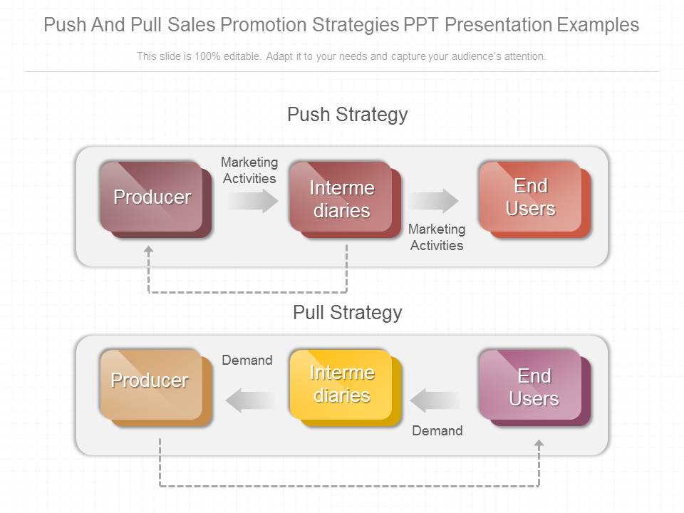 Push And Pull Sales Promotion Strategies Ppt Presentation Examples
