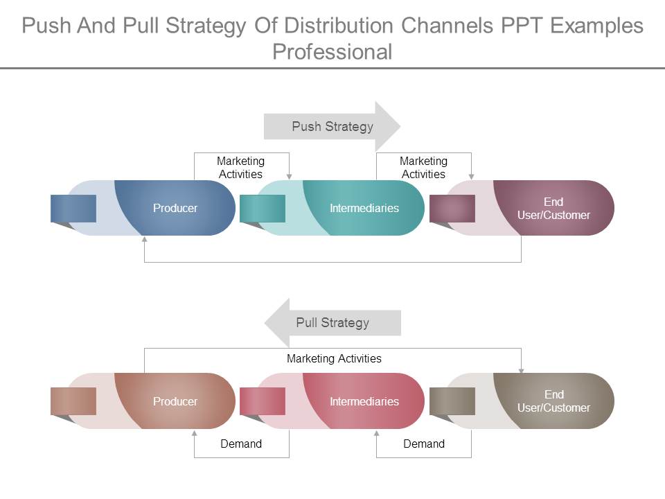 Push And Pull Strategy Of Distribution Channels Ppt Examples Professional