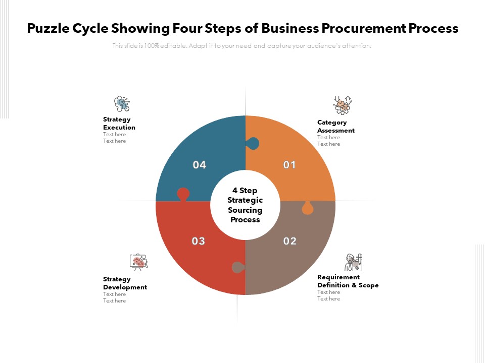 Puzzle Cycle Showing Four Steps Of Business Procurement Process Ppt PowerPoint Presentation Show Maker PDF