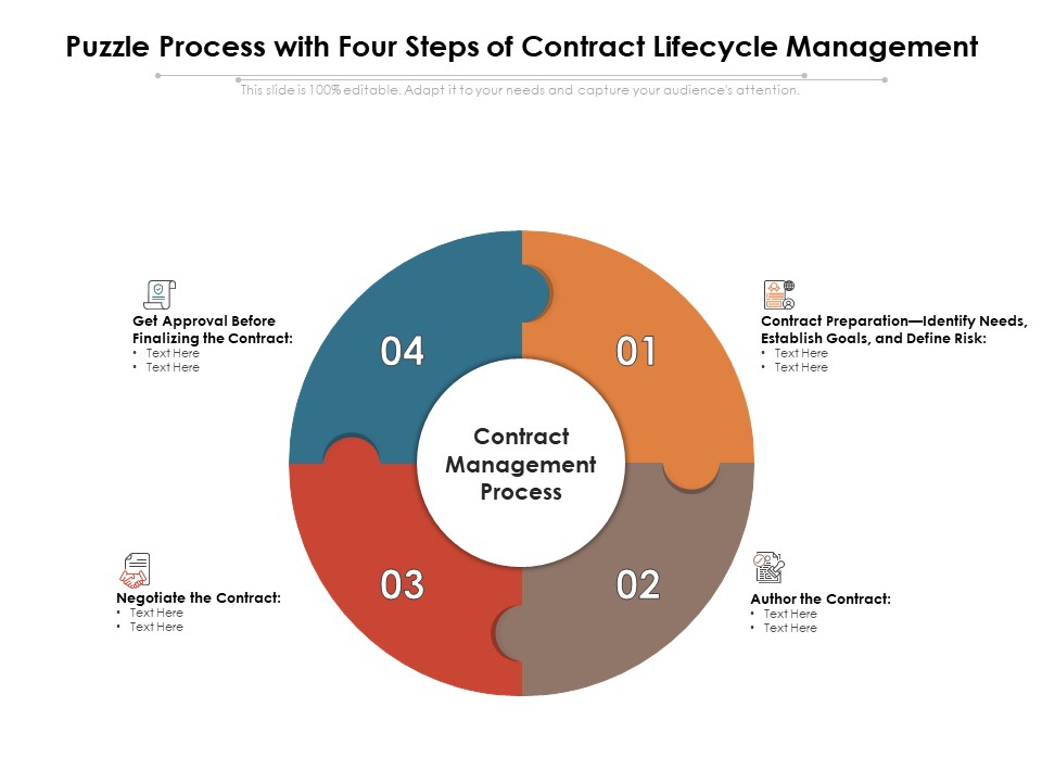 Puzzle Process With Four Steps Of Contract Lifecycle Management Ppt PowerPoint Presentation Ideas Themes PDF