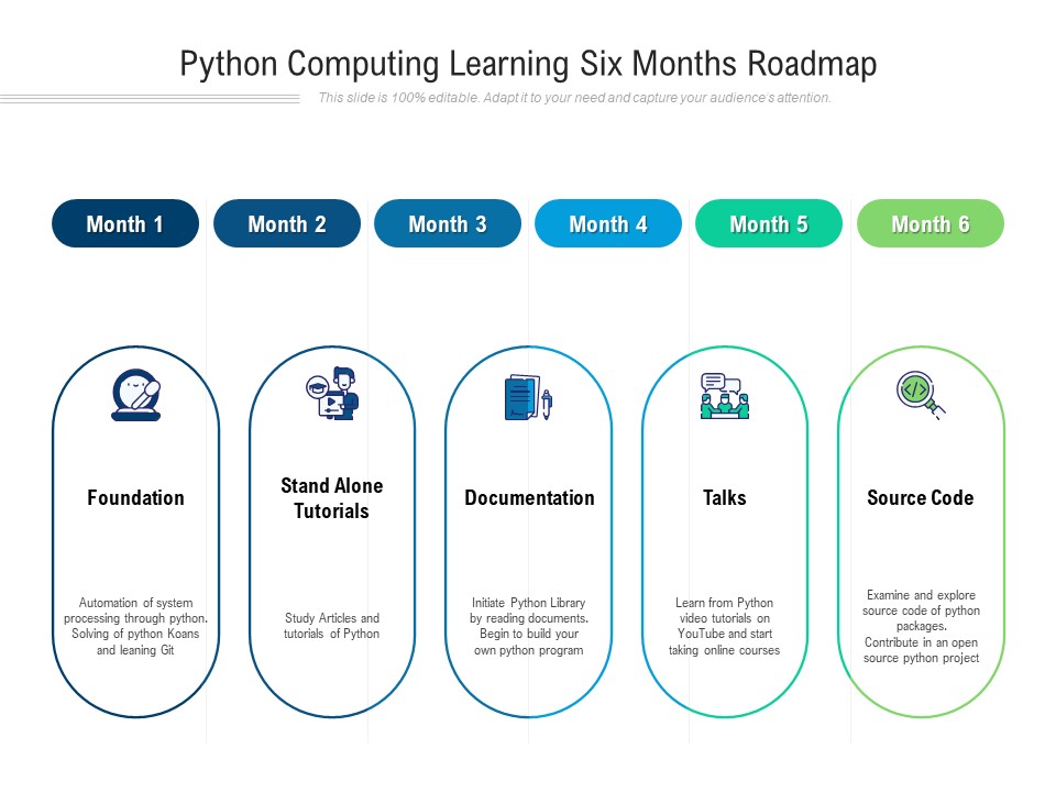 Python Computing Learning Six Months Roadmap Background