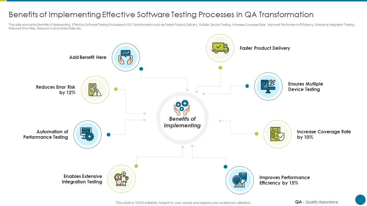 QA Modification For Product Quality Development And Consumer Satisfaction Benefits Of Implementing Effective Graphics PDF