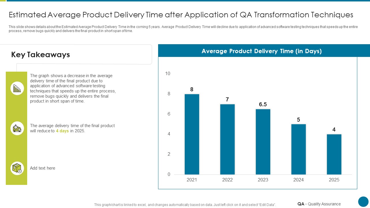 QA Modification For Product Quality Development And Consumer Satisfaction Estimated Average Product Delivery Graphics PDF