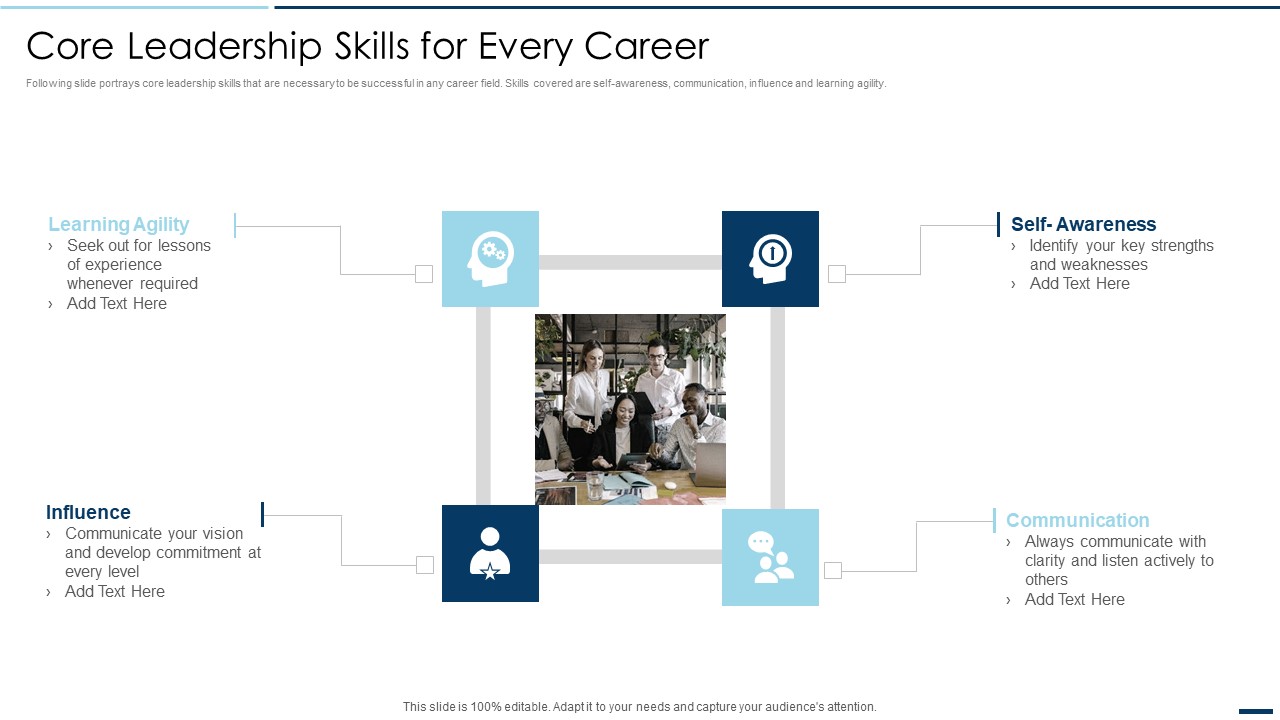 QA Plan Set 2 Core Leadership Skills For Every Career Ppt PowerPoint Presentation File Good PDF