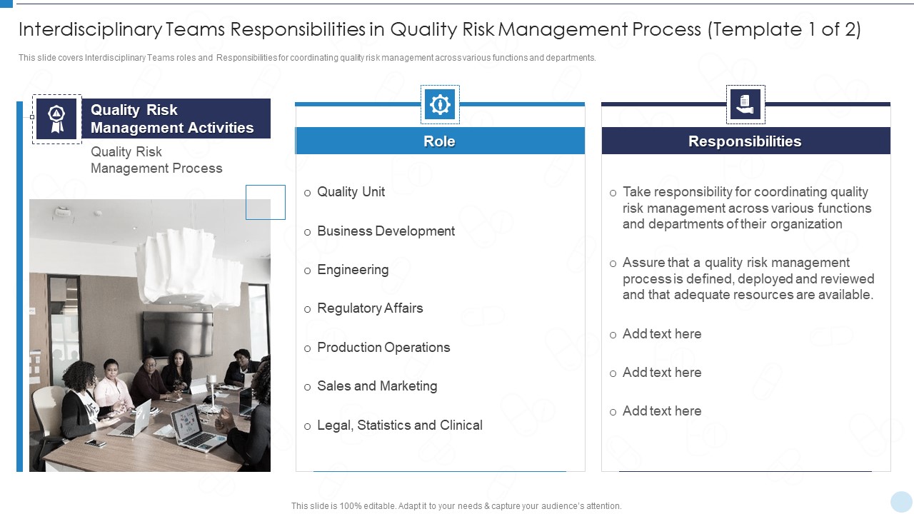 QRM Interdisciplinary Teams Responsibilities In Quality Risk Management Process Ppt Pictures Guide PDF