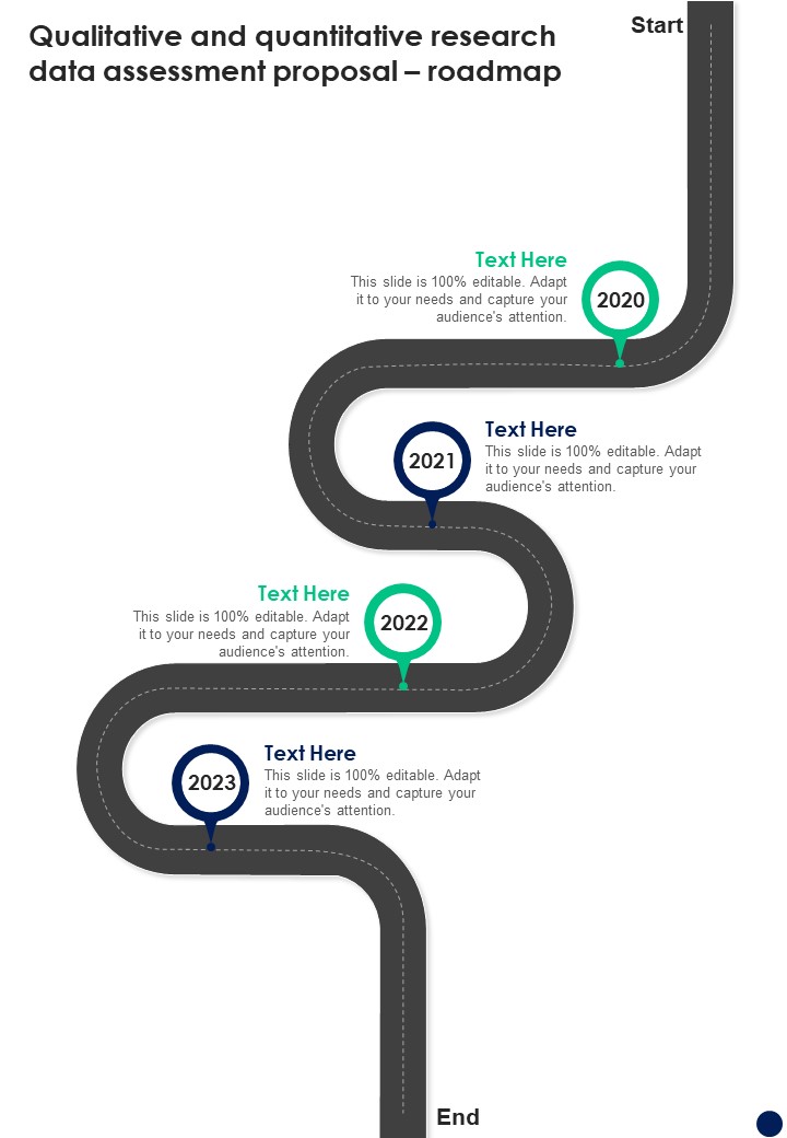 Qualitative And Quantitative Research Data Assessment Proposal Roadmap One Pager Sample Example Document