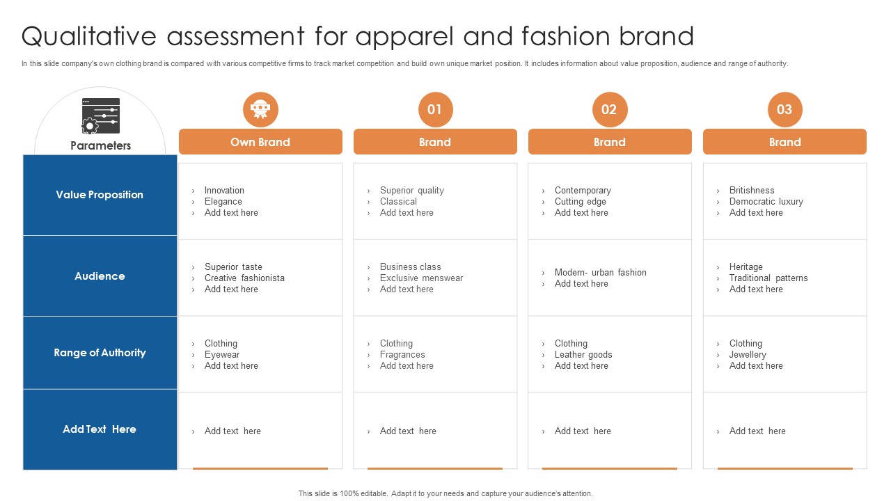 Qualitative Assessment For Apparel And Fashion Brand Ppt File Portrait PDF