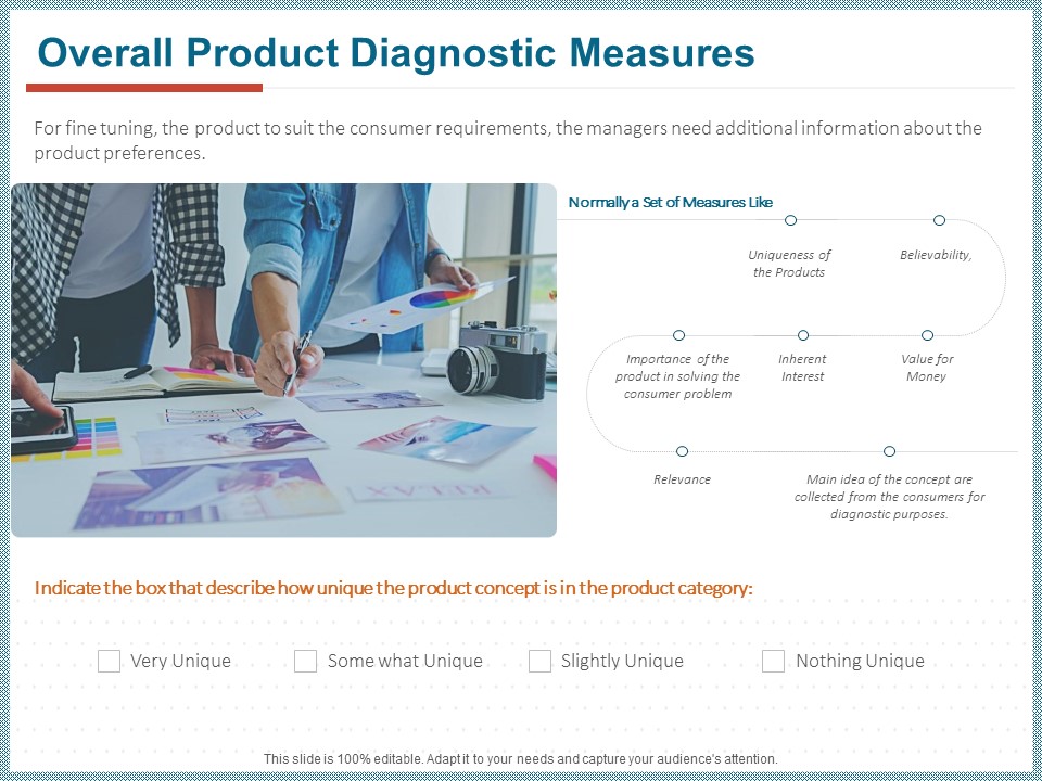 Qualitative Concept Testing Overall Product Diagnostic Measures Ppt PowerPoint Presentation Slides Graphics Tutorials PDF