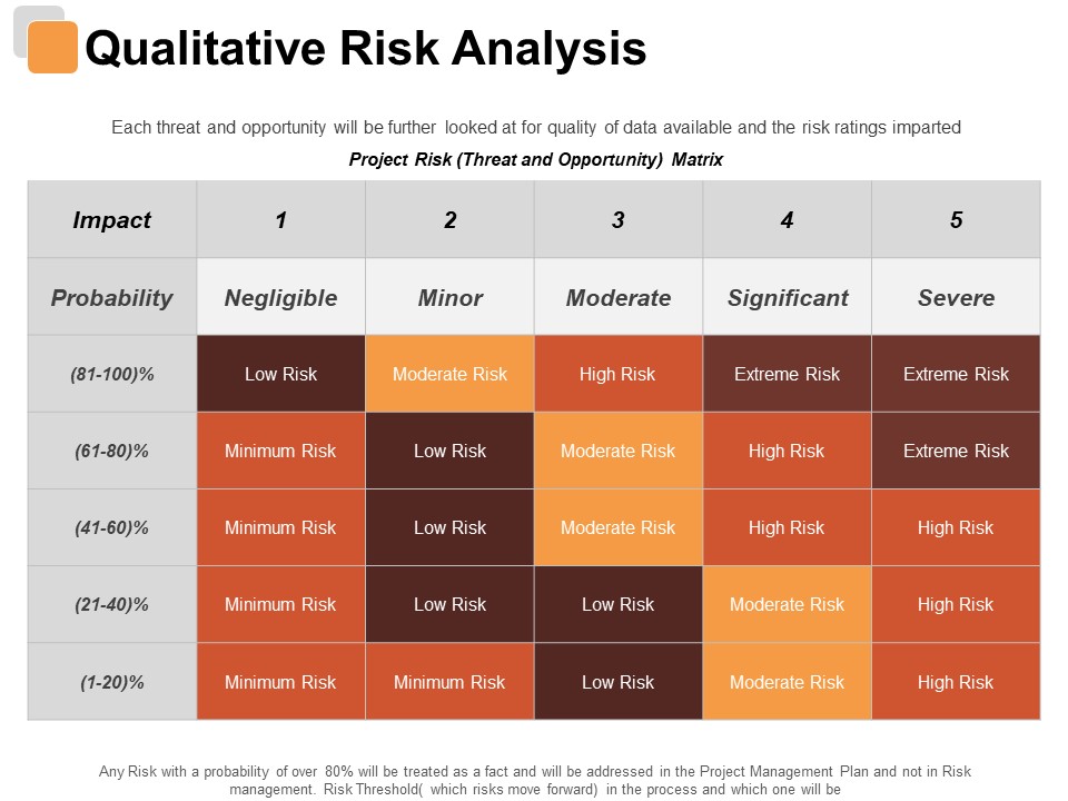 Qualitative Risk Analysis Risk Estimator Ppt PowerPoint Presentation Infographics Gallery
