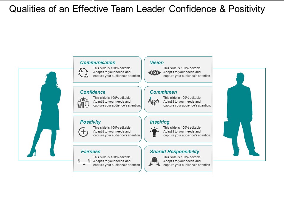Qualities Of An Effective Team Leader Confidence And Positivity Ppt PowerPoint Presentation Visual Aids Infographic Template