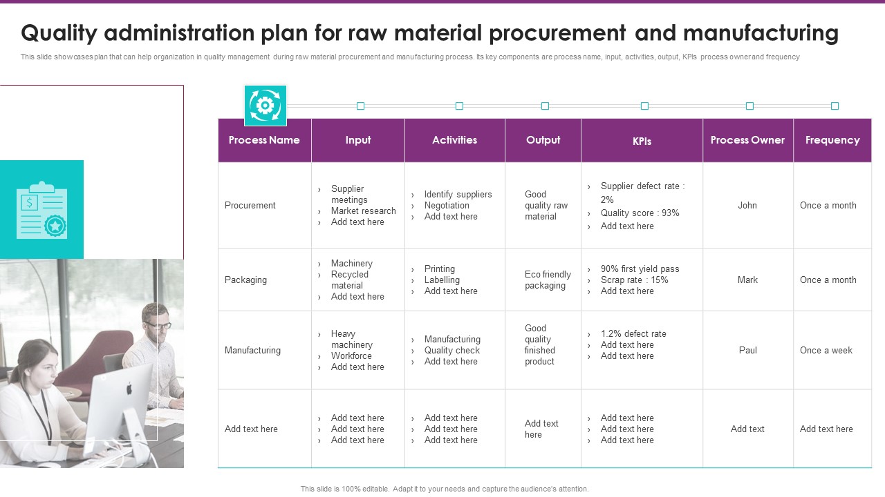 Quality Administration Plan For Raw Material Procurement And Manufacturing Graphics PDF