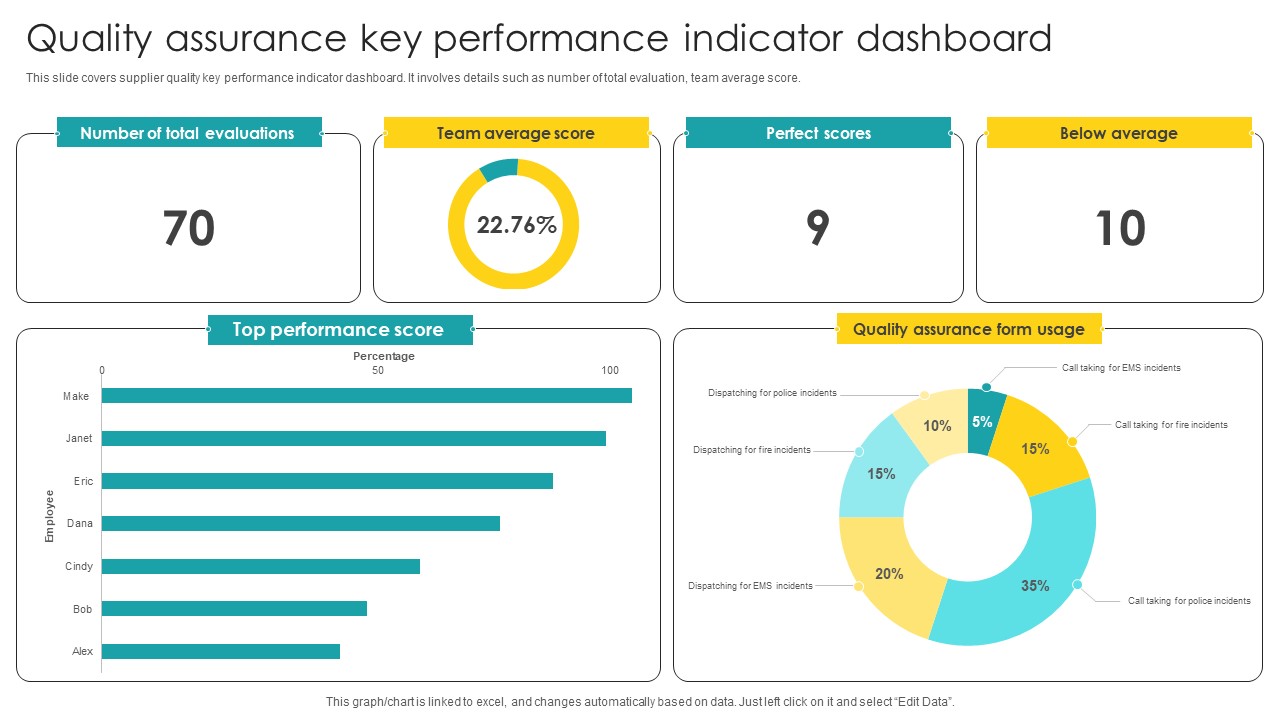 Quality Assurance Key Performance Indicator Dashboard Structure PDF