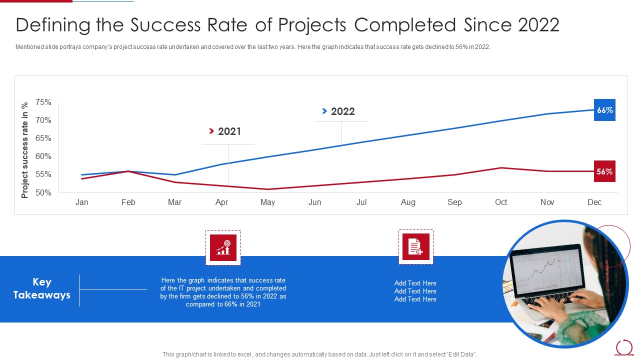 Quality Assurance Model For Agile IT Defining The Success Rate Of Projects Completed Themes PDF