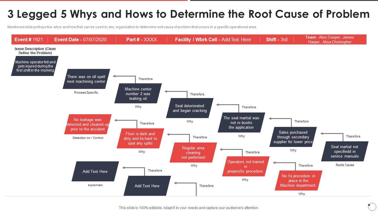 Quality Assurance Templates Set 1 3 Legged 5 Whys And Hows To Determine Ppt Infographics Graphics Download PDF