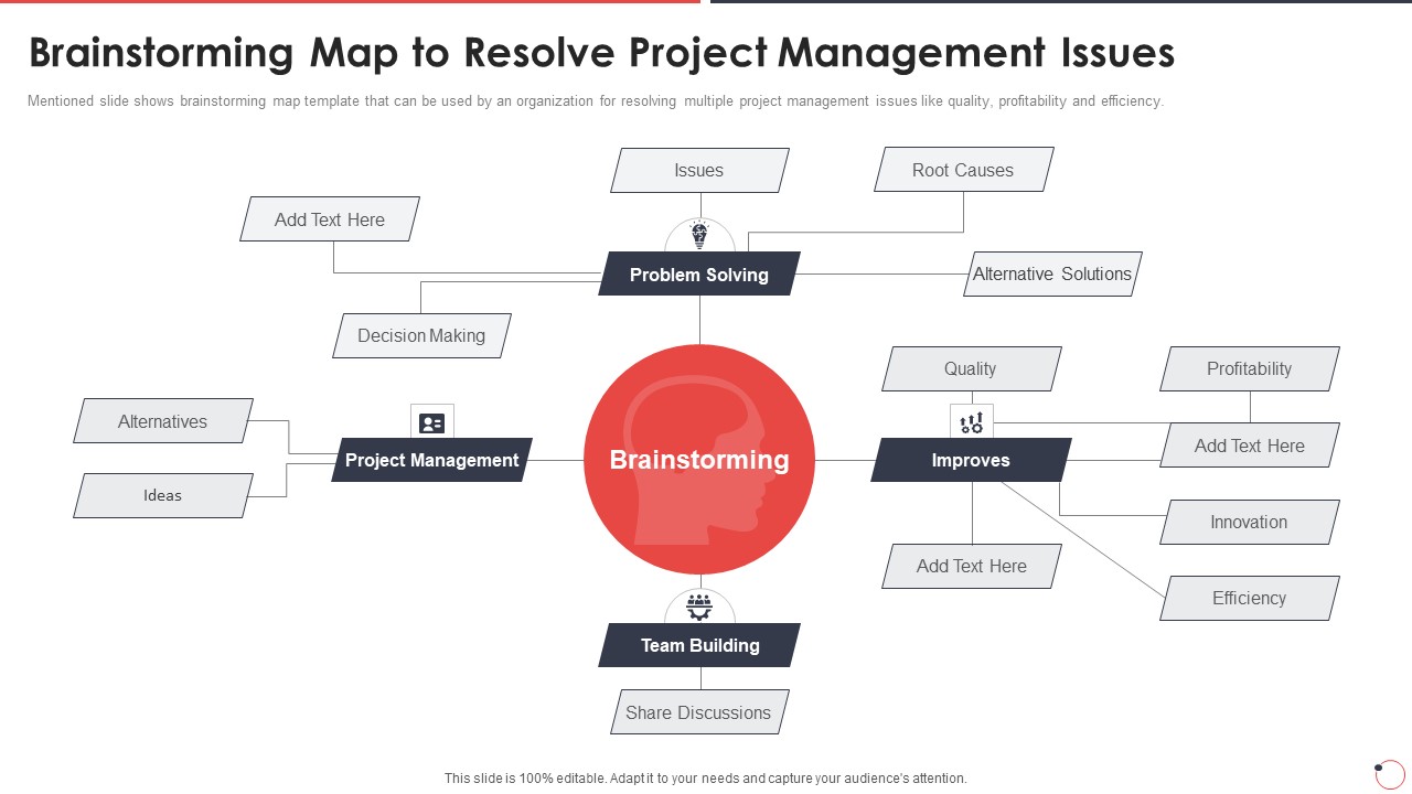 Quality Assurance Templates Set 1 Brainstorming Map To Resolve Project Management Issues Ppt Layouts Slide Download PDF
