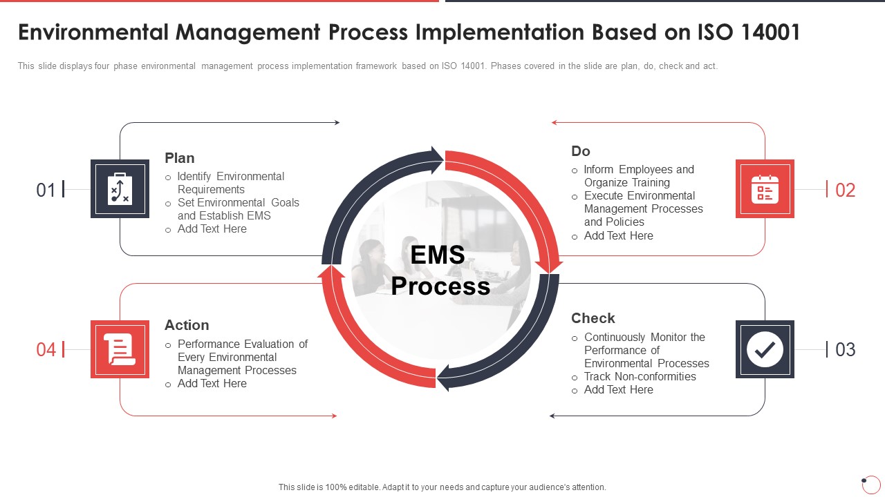 Quality Assurance Templates Set 1 Environmental Management Process Ppt Styles Guidelines PDF