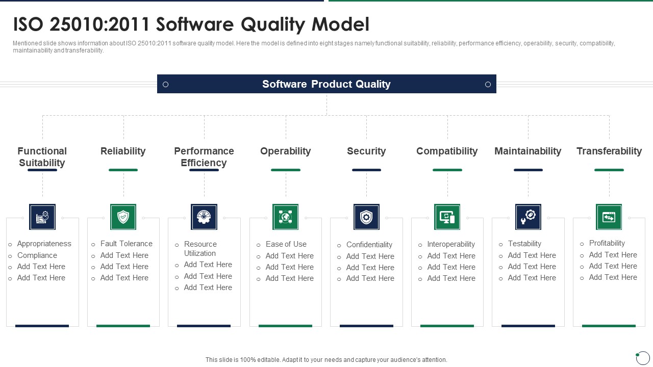 Quality Assurance Templates Set 3 Iso 25010 2011 Software Quality Model Rules PDF