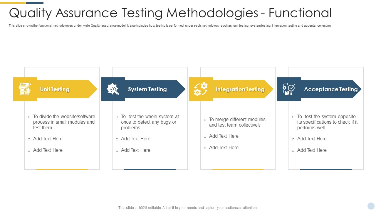 Quality Assurance Testing Methodologies Functional Demonstration PDF