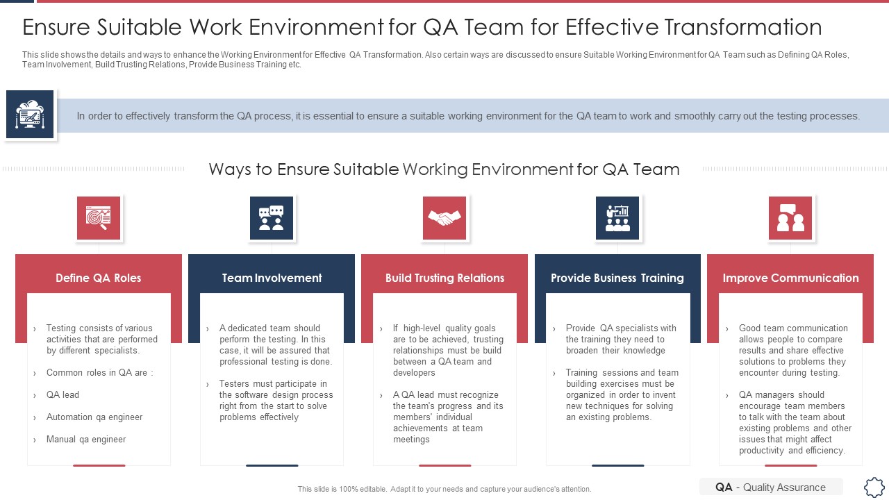 Quality Assurance Transformation Strategies To Improve Business Performance Efficiency Ensure Suitable Work Environment Template PDF