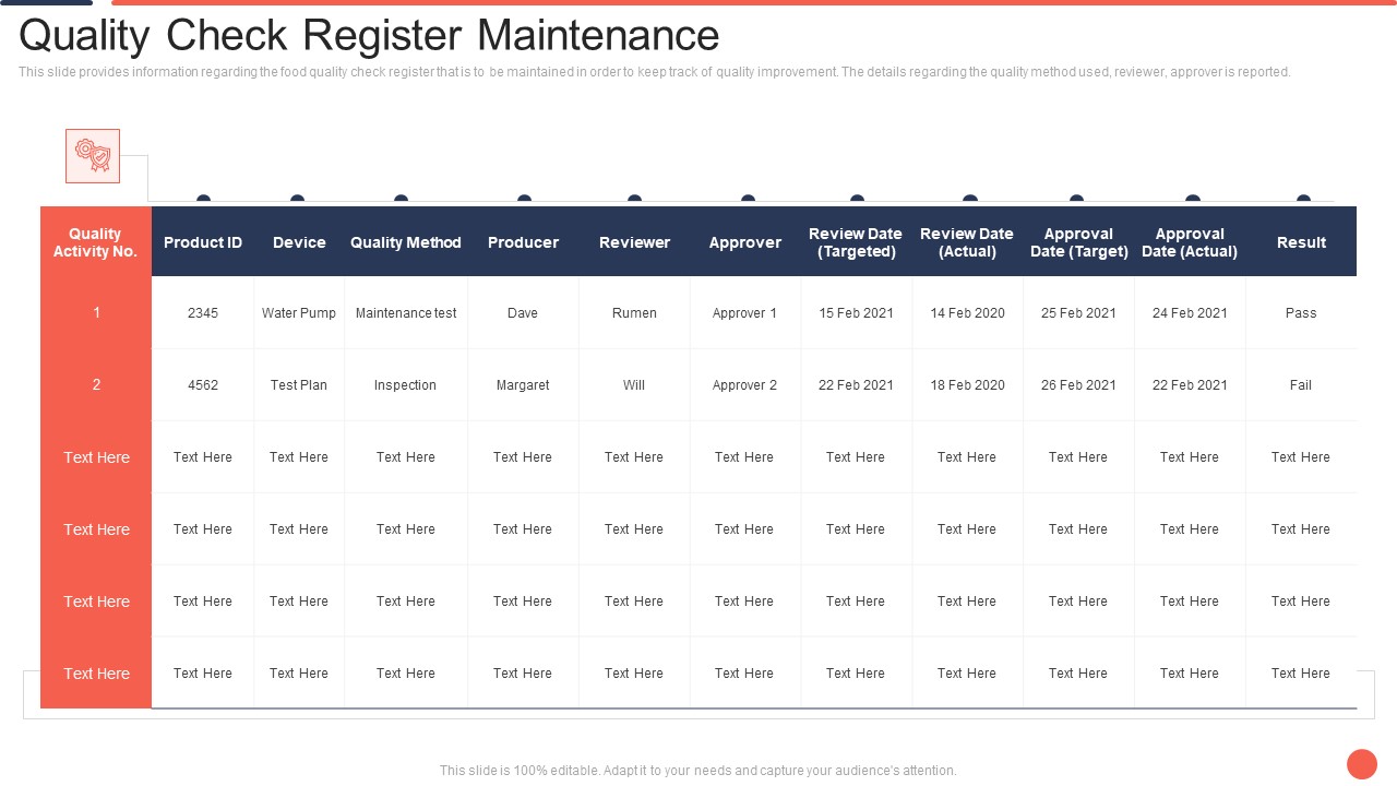 Quality Check Register Maintenance Assuring Food Quality And Hygiene Guidelines PDF