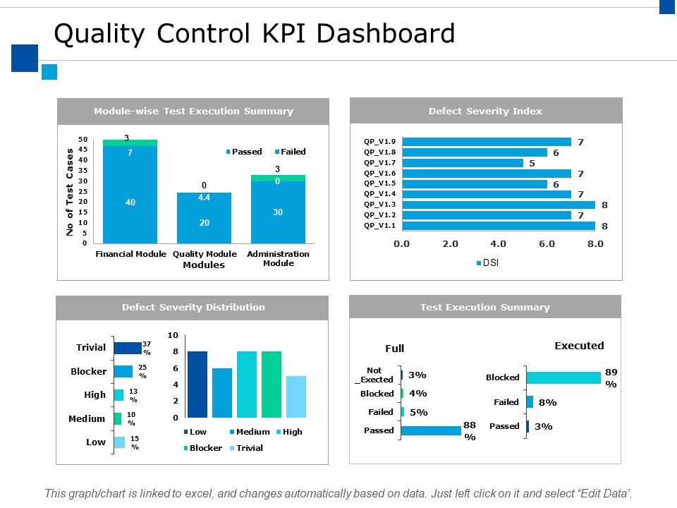 Quality Control Kpi Dashboard Ppt PowerPoint Presentation Slides Topics